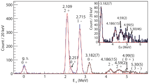 excitation energy spectrum of 12Be following the 11Be(d,p) reaction